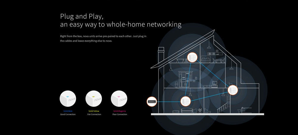 Tenda Nova MW6 Whole Home Mesh WiFi Gigabit System with AC1200 2.4G/5.0GHz WiFi Wireless Router and Repeater, APP Remote Manage