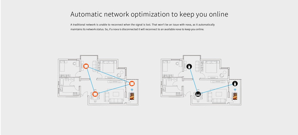 Tenda Nova MW6 Whole Home Mesh WiFi Gigabit System with AC1200 2.4G/5.0GHz WiFi Wireless Router and Repeater, APP Remote Manage