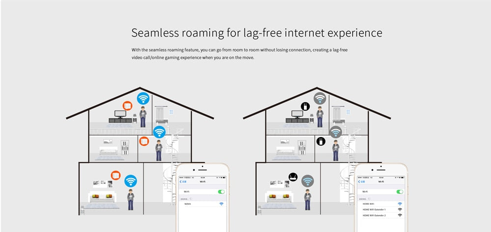 Tenda Nova MW6 Whole Home Mesh WiFi Gigabit System with AC1200 2.4G/5.0GHz WiFi Wireless Router and Repeater, APP Remote Manage
