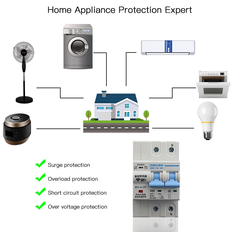 WiFi Smart Circuit Breaker Voice Control with Amazon Alexa Google home