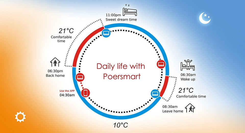 WiFi Smart Thermostat radiator Controller Thermoregulator integrated with boiler humidity display works with Alexa