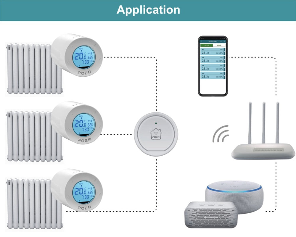 WiFi Smart Thermostat radiator Controller Thermoregulator integrated with boiler humidity display works with Alexa