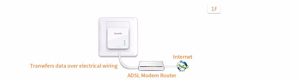 Tenda P202+PA202 Mini 300Mbps PowerLine Ethernet Adapter,PLC adapter, Compatible with Wireless Wifi Router, IPTV, Plug and Play